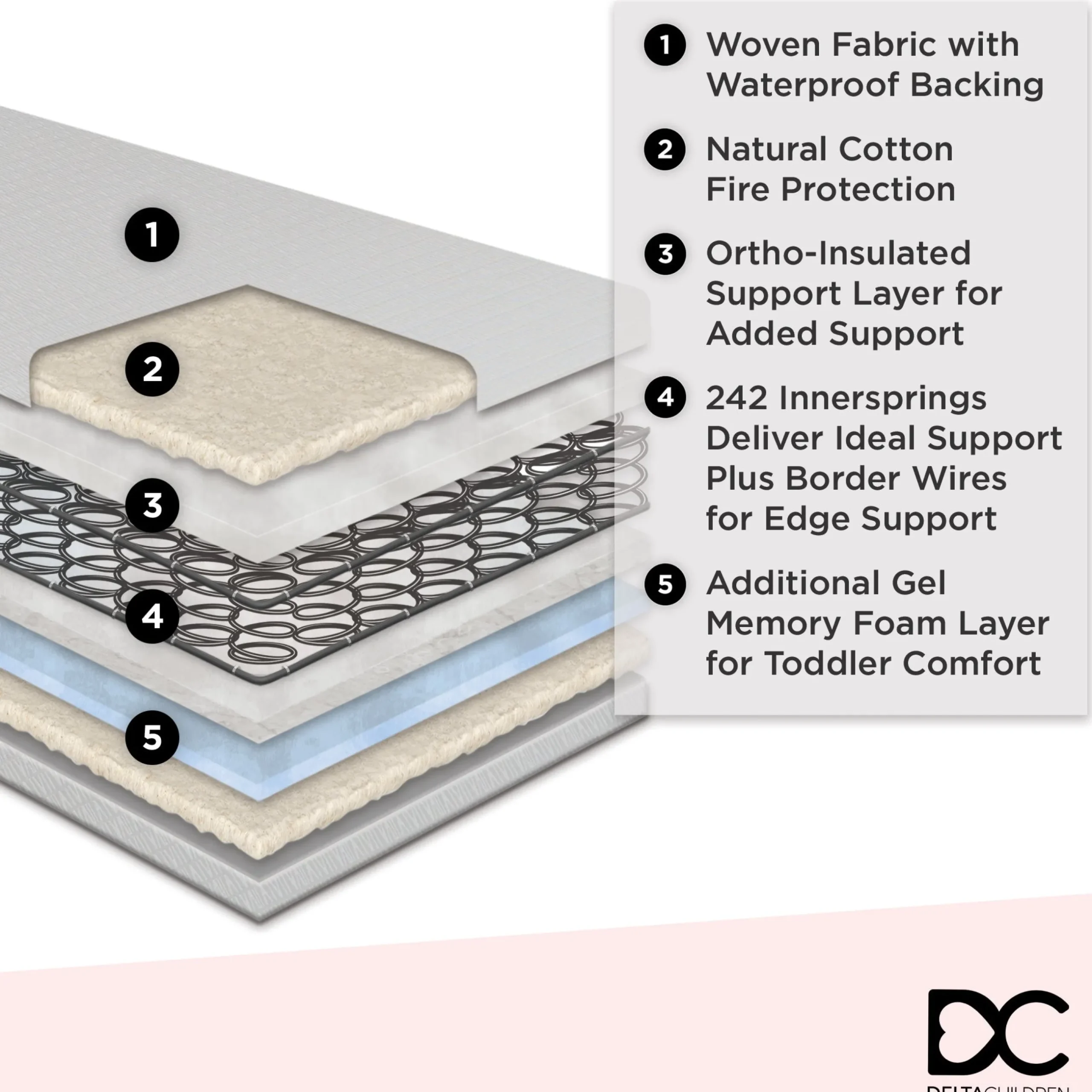 Crib Mattresses|Crib Mattresses*Delta Children CoolLux Two-Stage Crib and Toddler Mattress